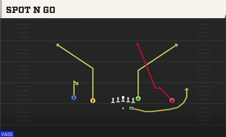 Spot N Go play art from Shotgun Doubles in CFB 27