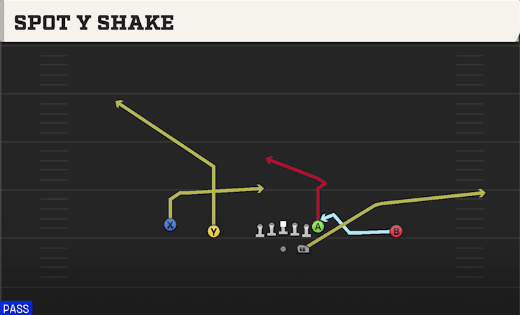 Spot Y Shake play art from Shotgun Doubles in CFB 27
