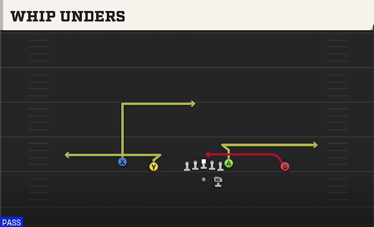Whip Unders play art from Shotgun Doubles in CFB 27