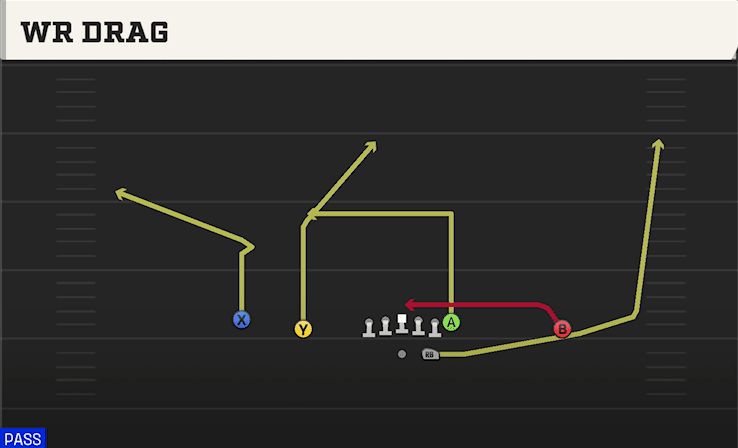 WR Drag play art from Shotgun Doubles in CFB 27