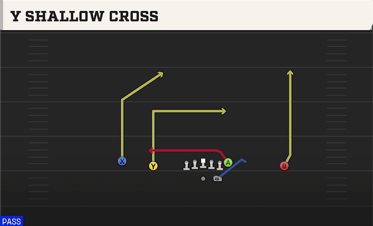 Y Shallow Cross play art from Shotgun Doubles in CFB 27