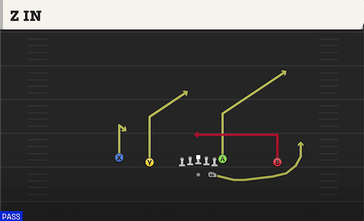 Z In play art from Shotgun Doubles in CFB 27