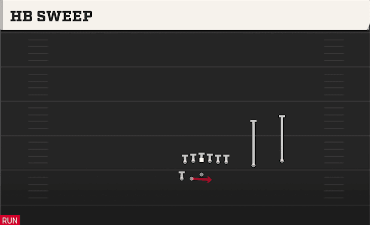 HB Sweep play art from Shotgun Duo Over WK in CFB 27