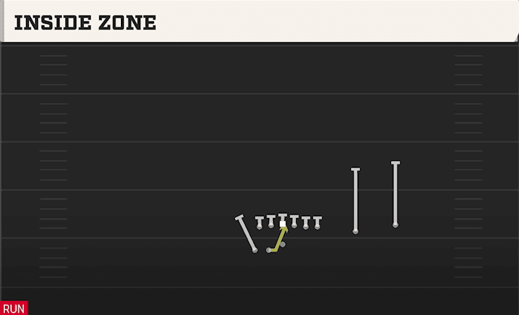 Inside Zone play art from Shotgun Duo Over WK in CFB 27