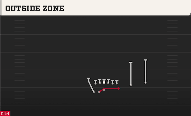 Outside Zone play art from Shotgun Duo Over WK in CFB 27