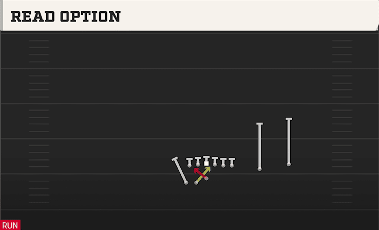 Read Option play art from Shotgun Duo Over WK in CFB 27