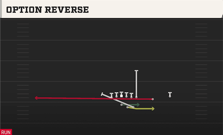 Option Reverse play art from Shotgun Duo Over in CFB 27