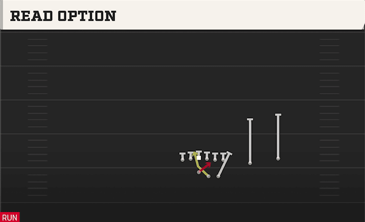 Read Option play art from Shotgun Duo Over in CFB 27