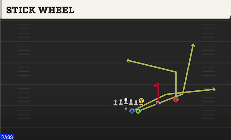 Stick Wheel play art from Shotgun Duo Over in CFB 27