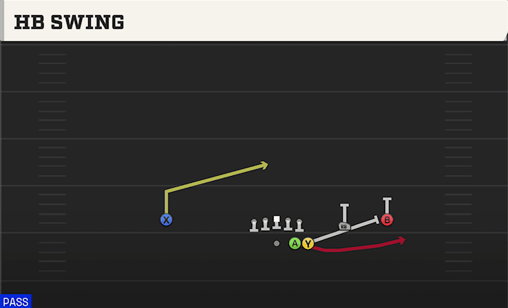 HB Swing play art from Shotgun Duo Slot Open in CFB 27