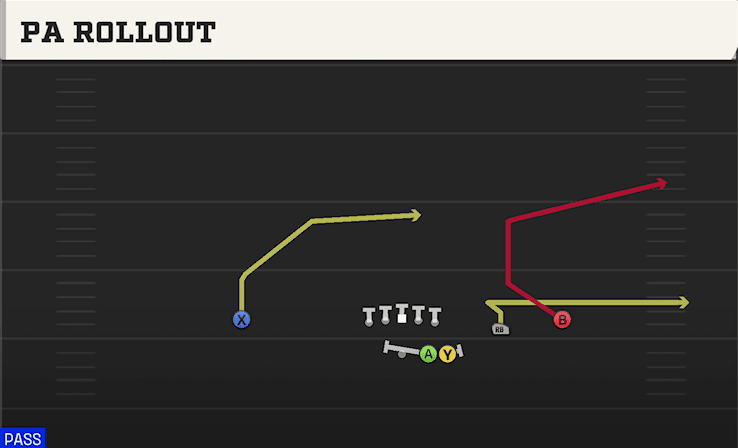 PA Rollout play art from Shotgun Duo Slot Open in CFB 27