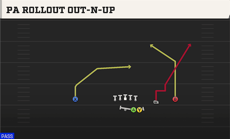 PA Rollout Out-N-Up play art from Shotgun Duo Slot Open in CFB 27