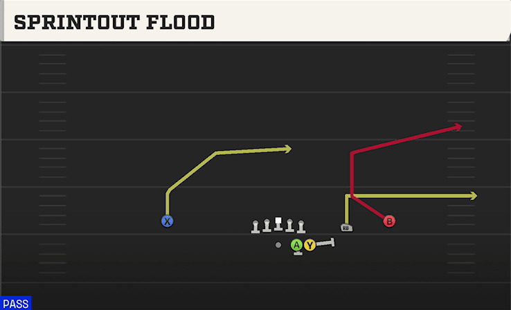 Sprintout Flood play art from Shotgun Duo Slot Open in CFB 27