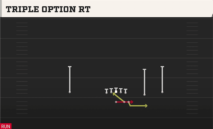 Triple Option RT play art from Shotgun Duo Slot Open in CFB 27