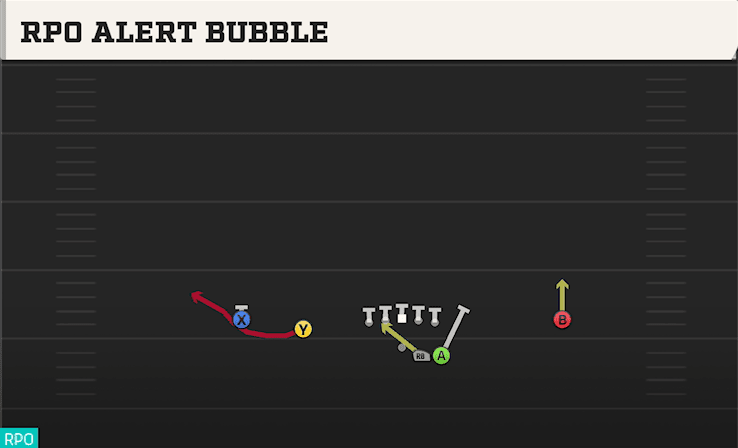 RPO Alert Bubble play art from Shotgun Duo in CFB 27