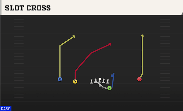 Slot Cross play art from Shotgun Duo in CFB 27