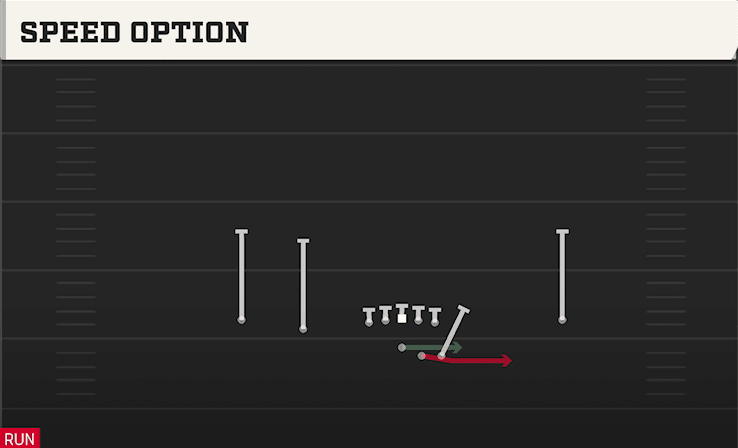 Speed Option play art from Shotgun Duo in CFB 27