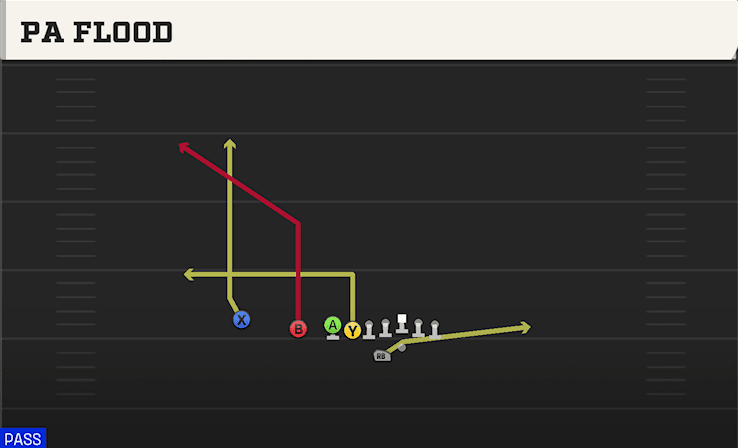 PA Flood play art from Shotgun East X Over in CFB 27
