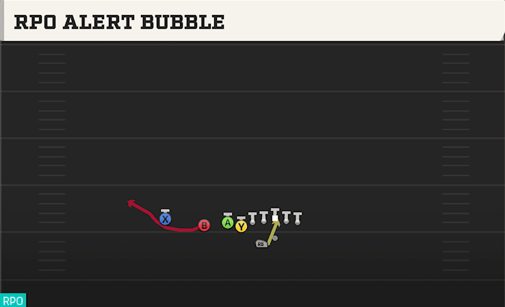 RPO Alert Bubble play art from Shotgun East X Over in CFB 27