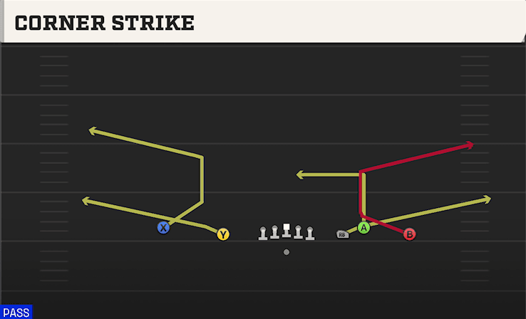 Corner Strike play art from Shotgun Empty Ace Trio in CFB 27