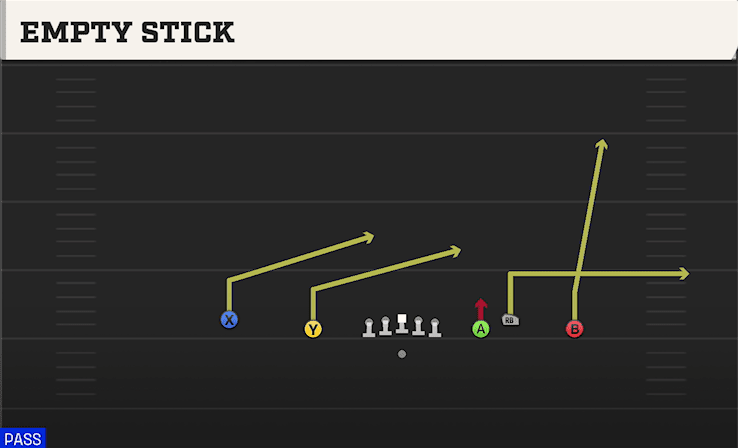 Empty Stick play art from Shotgun Empty Ace Trio in CFB 27