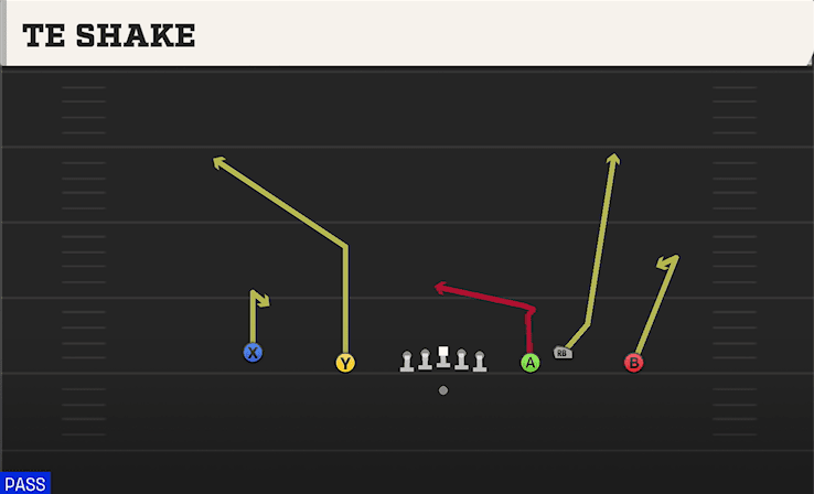 TE Shake play art from Shotgun Empty Ace Trio in CFB 27