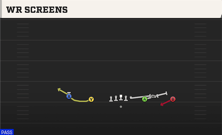 WR Screens play art from Shotgun Empty Ace Trio in CFB 27