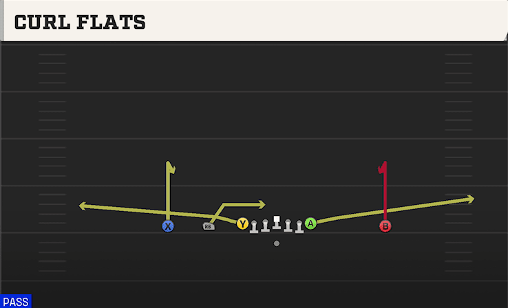 Curl Flats play art from Shotgun Empty Ace in CFB 27