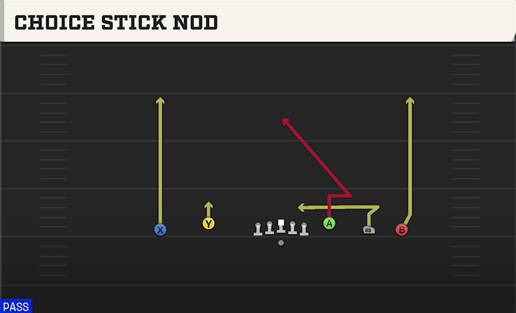 Choice Stick Nod play art from Shotgun Empty Base Flex in CFB 27