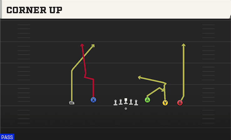 Corner Up play art from Shotgun Empty Base Flex in CFB 27