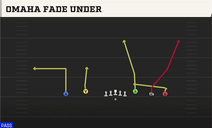 Omaha Fade Under play art from Shotgun Empty Base Flex in CFB 27
