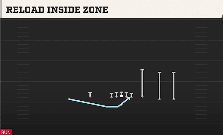 Reload Inside Zone play art from Shotgun Empty Base Flex in CFB 27
