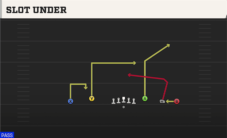 Slot Under play art from Shotgun Empty Base Flex in CFB 27