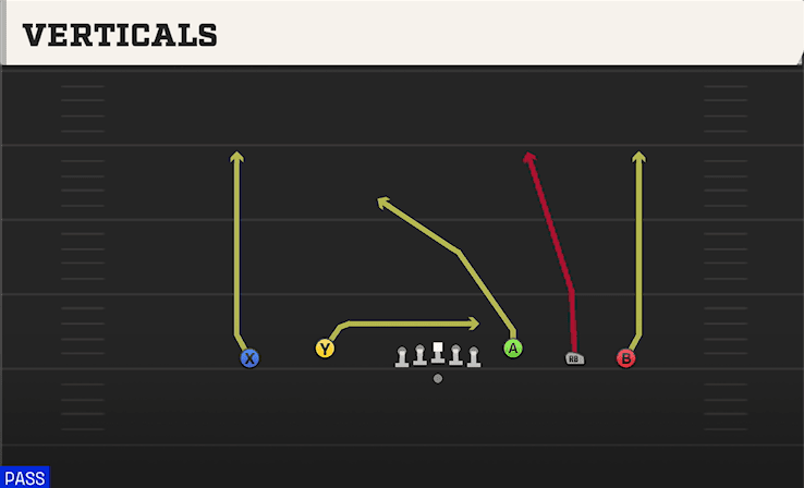 Verticals play art from Shotgun Empty Base Flex in CFB 27