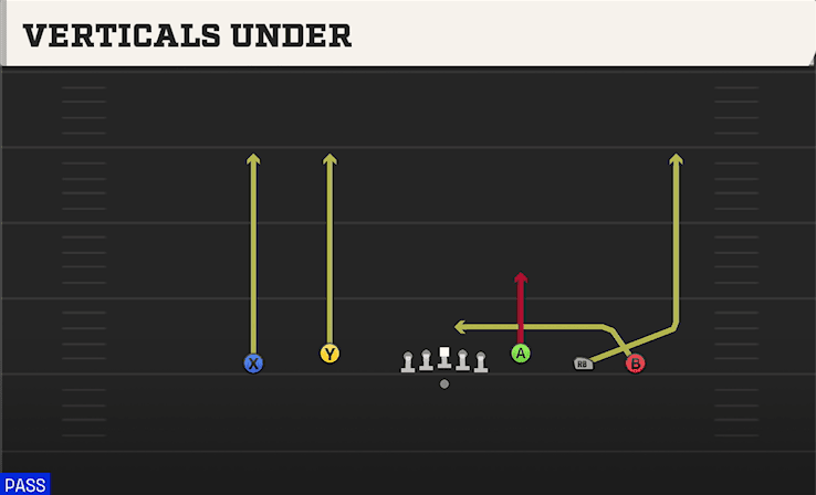 Verticals Under play art from Shotgun Empty Base Flex in CFB 27
