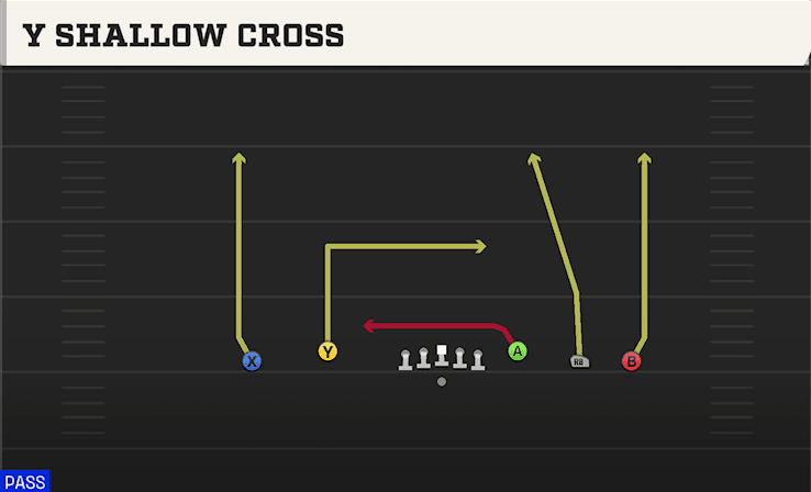 Y Shallow Cross play art from Shotgun Empty Base Flex in CFB 27