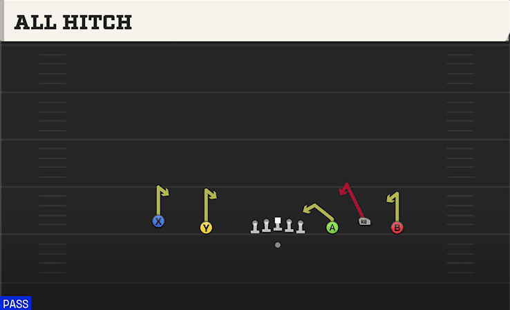 All Hitch play art from Shotgun Empty Base Trio in CFB 27