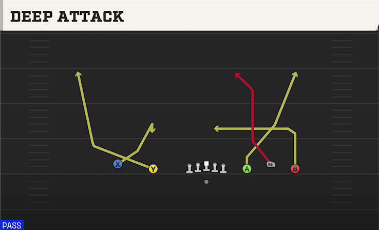 Deep Attack play art from Shotgun Empty Base Trio in CFB 27
