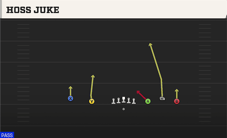 Hoss Juke play art from Shotgun Empty Base Trio in CFB 27