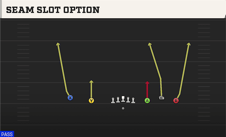 Seam Slot Option play art from Shotgun Empty Base Trio in CFB 27