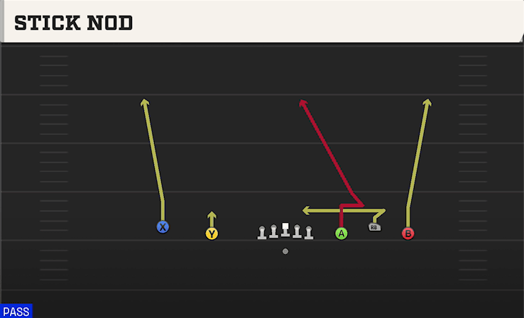 Stick Nod play art from Shotgun Empty Base Trio in CFB 27
