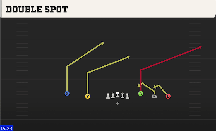 Double Spot play art from Shotgun Empty Base in CFB 27