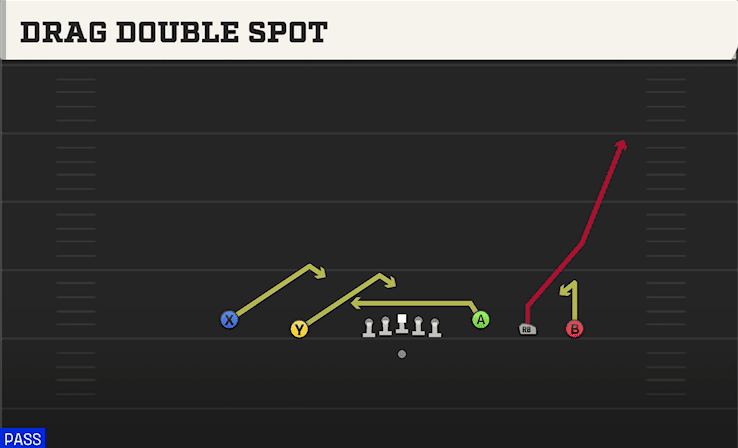 Drag Double Spot play art from Shotgun Empty Base in CFB 27