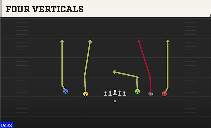 Four Verticals play art from Shotgun Empty Base in CFB 27