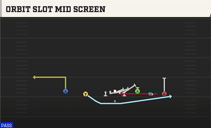 Orbit Slot Mid Screen play art from Shotgun Empty Base in CFB 27
