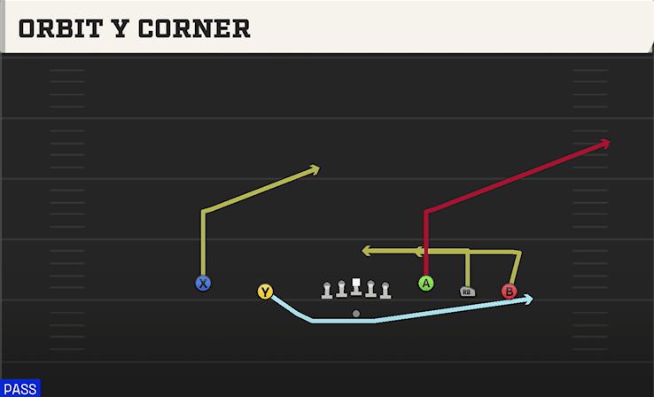 Orbit Y Corner play art from Shotgun Empty Base in CFB 27