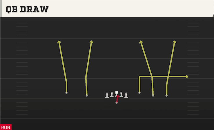 QB Draw play art from Shotgun Empty Base in CFB 27