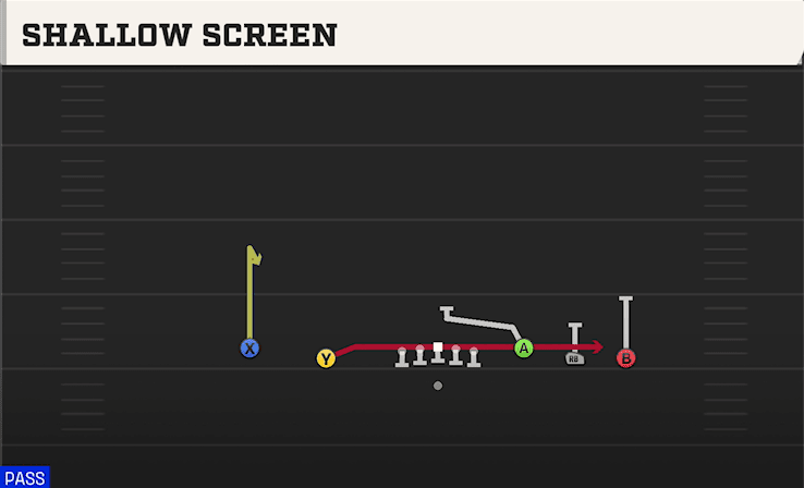 Shallow Screen play art from Shotgun Empty Base in CFB 27