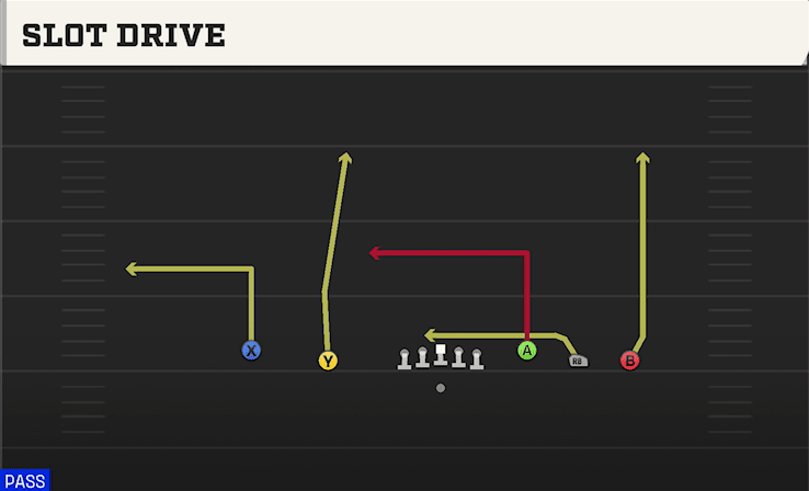 Slot Drive play art from Shotgun Empty Base in CFB 27