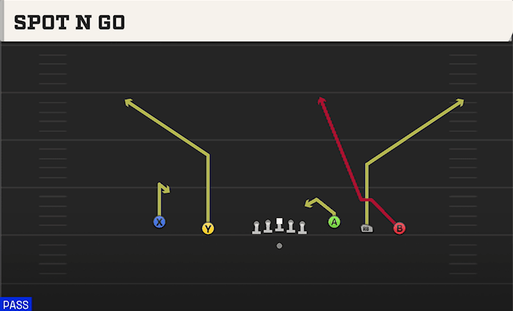 Spot N Go play art from Shotgun Empty Base in CFB 27